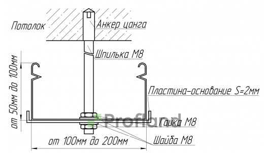 Пластина основания L = 608 мм - завод Профленд